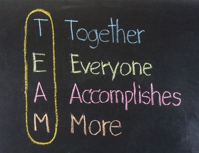 Das Wort Team ist aufgeschlüsselt in teamfördernde Eigenschaften.